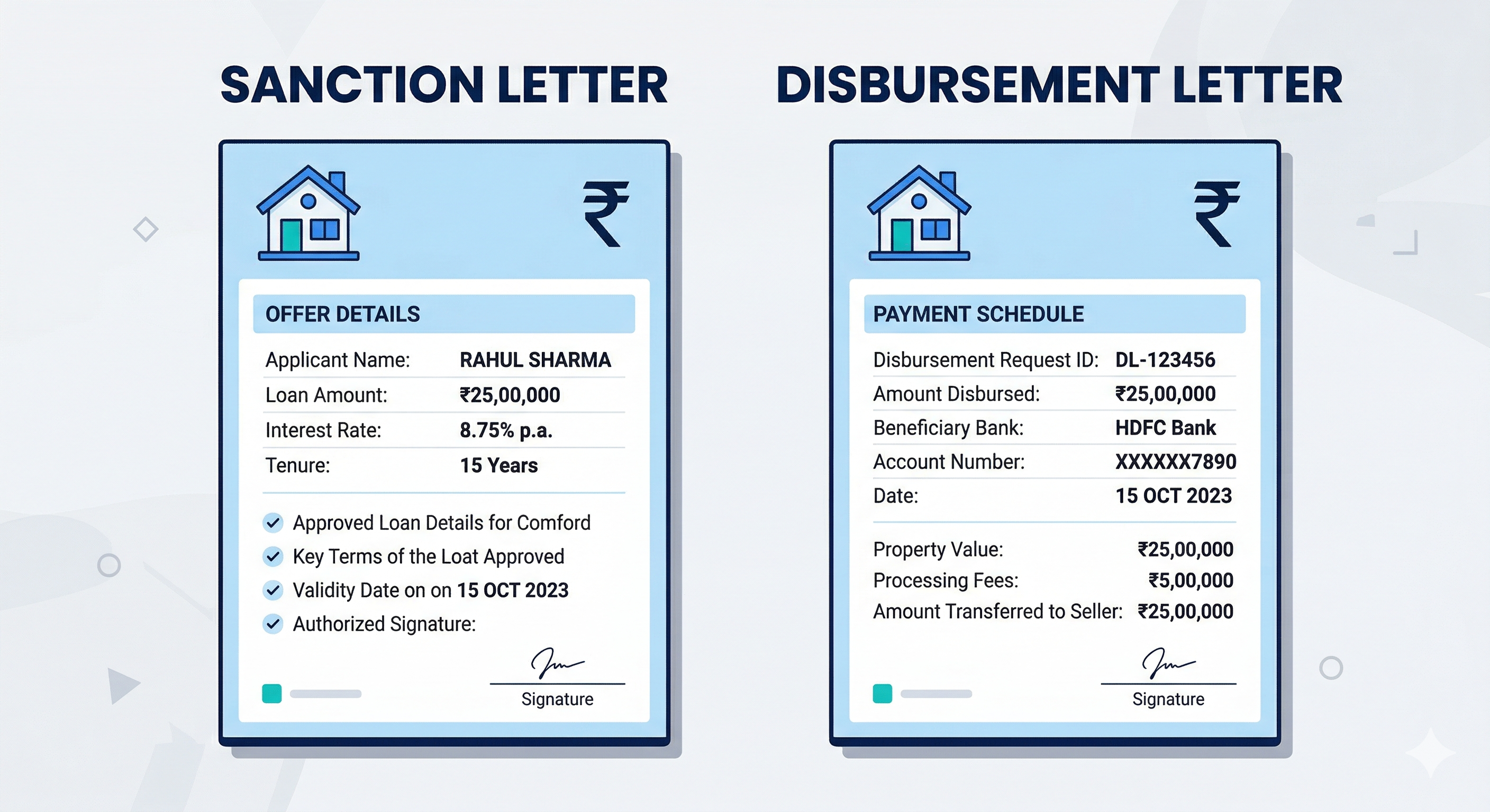 Sanction vs Disbursement Letter: Home Loan